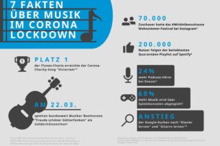 7 Fakten über Musik im Corona Lockdown