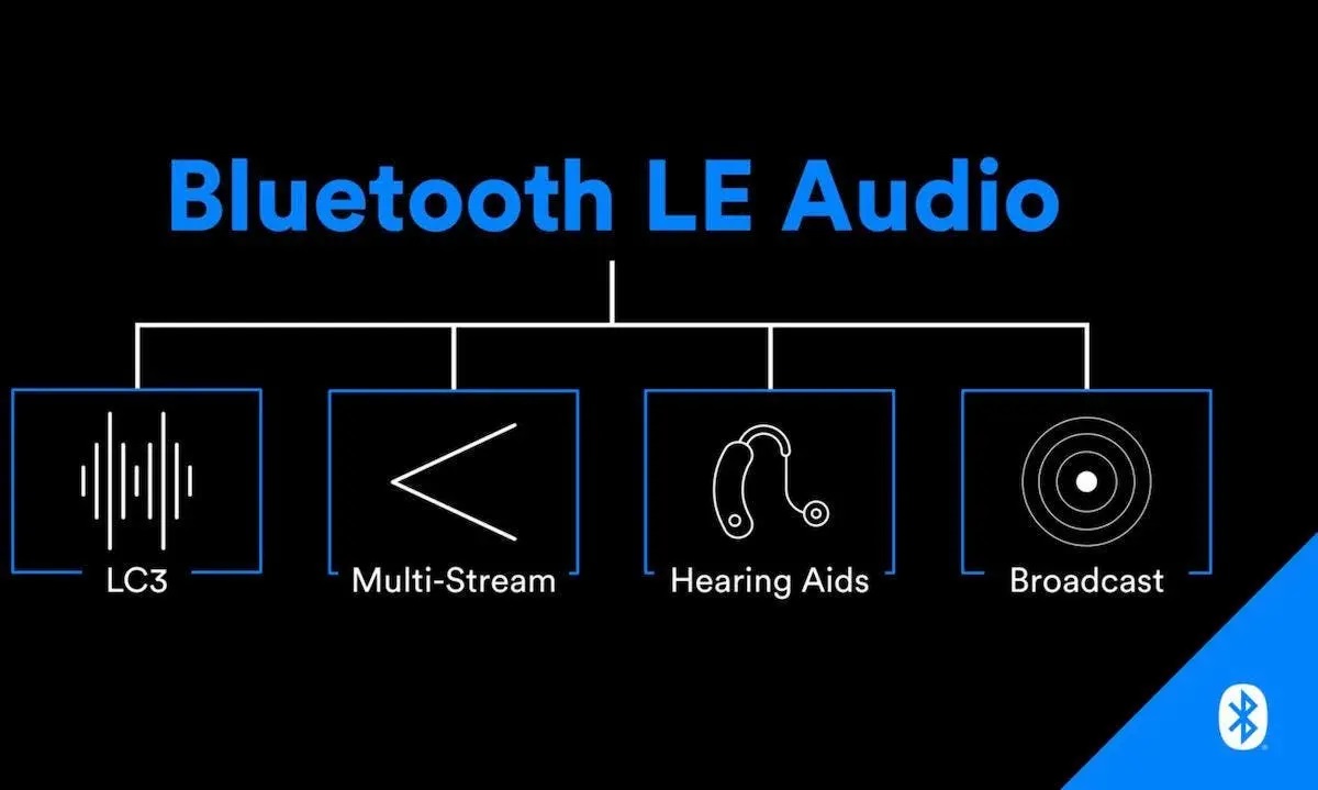 bluetooth le audio