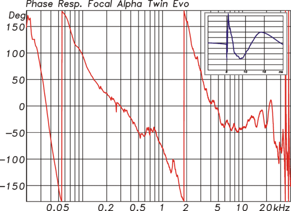 TWIN-PHA-580x421.png