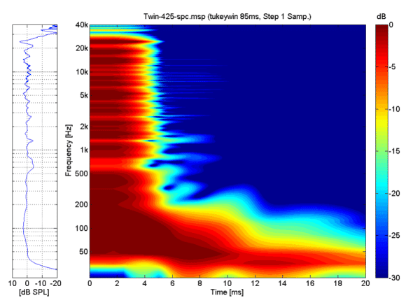 Twin-SPC-580x436.png