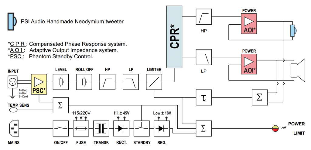 A21M-Block