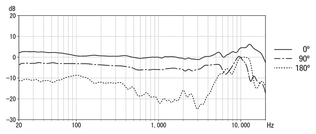 C-80-Frequency-Response-2048x870