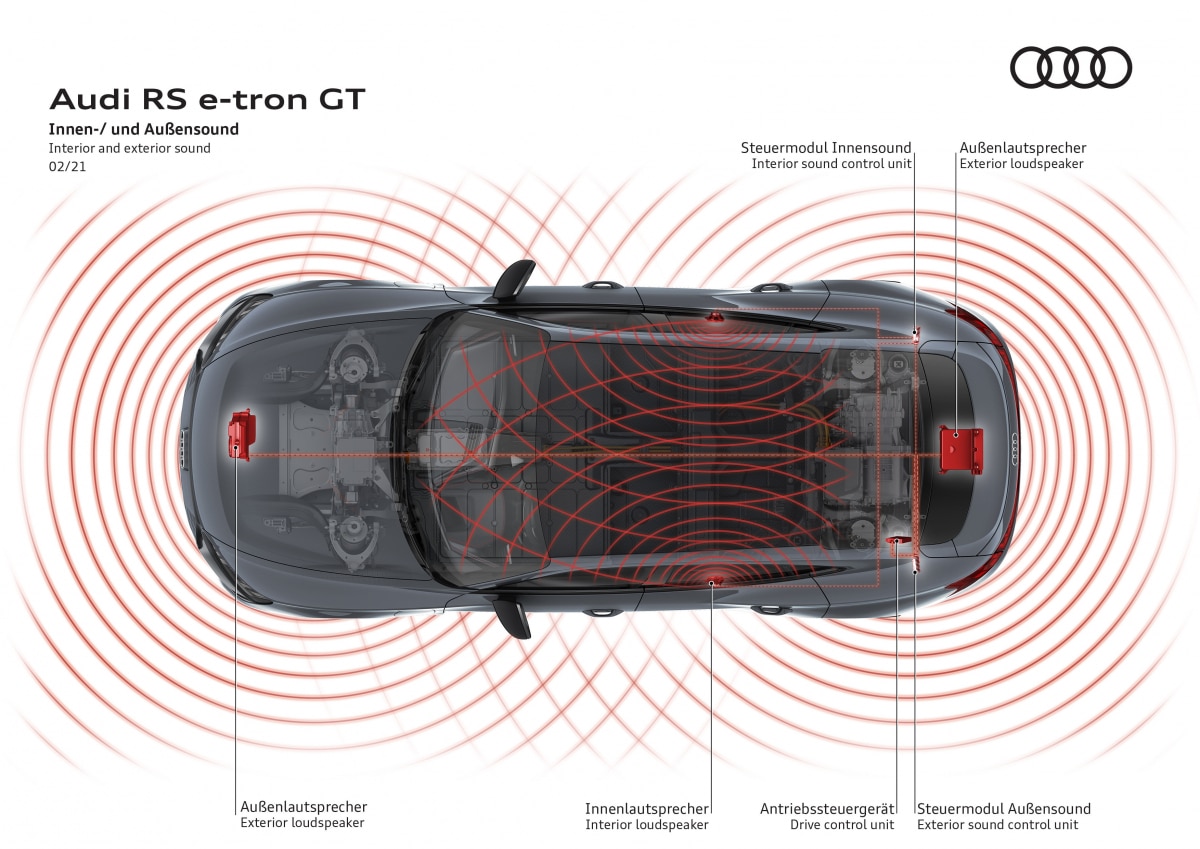 Audi RS e-tron GT mit zwei Außenlautsprechern und Engine Sounds; die Engine-Sounds machen es für den Fahrer leichter, den aktuellen Zustand des Fahrzeugs zu erfassen, und erzeugen Emotionen beim Fahren.