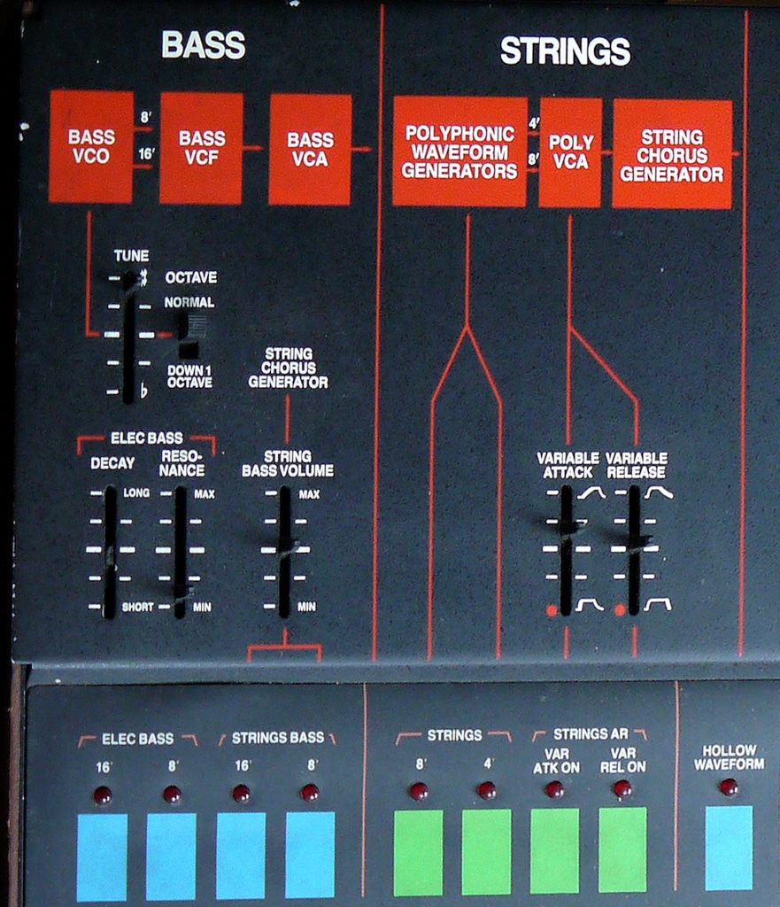 Die Bass- und die Strings-Sektion des Quadra