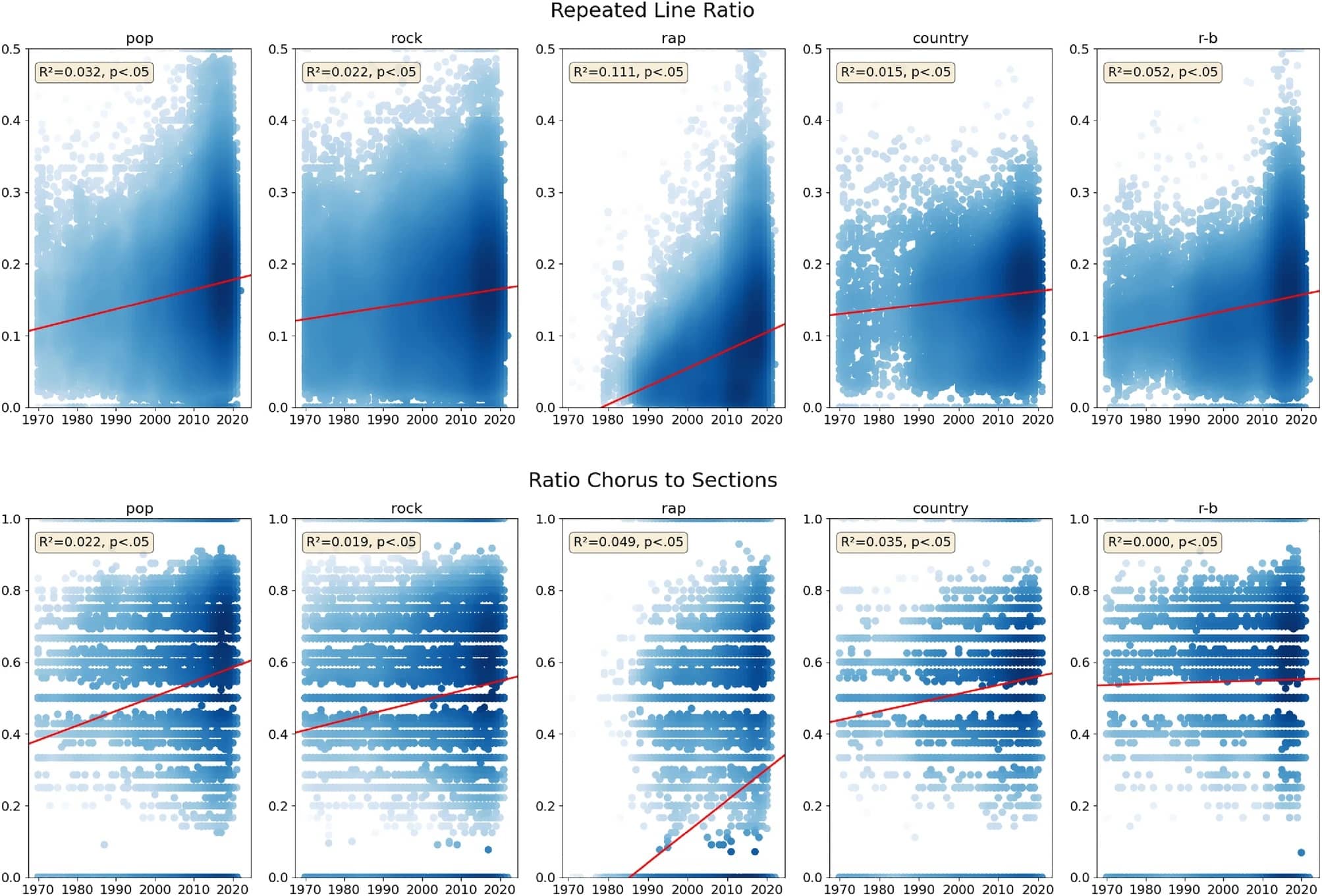 songtexte scientific reports big