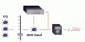 Schaubild Effekt Routing