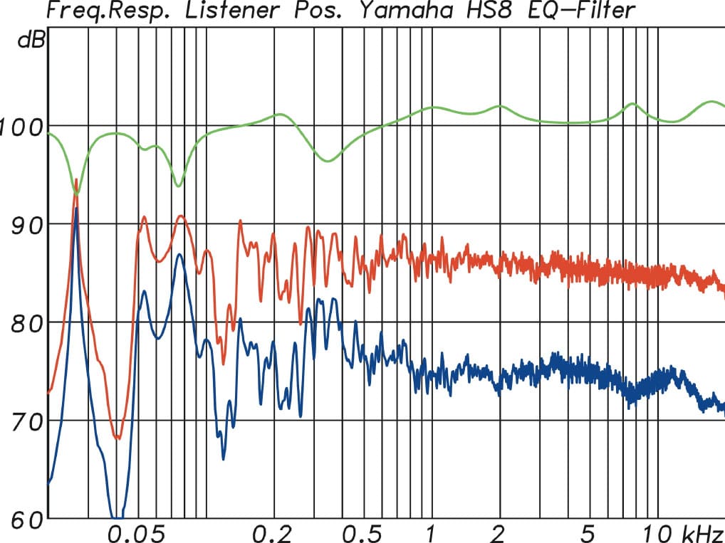 Yamaha-HS8-Freq-RSP.jpg