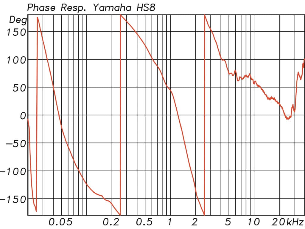 Yamaha-HS8-Phase-Resp.jpg
