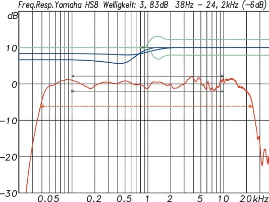 Yamaha-HS8-Welligkeit-533x400.jpg