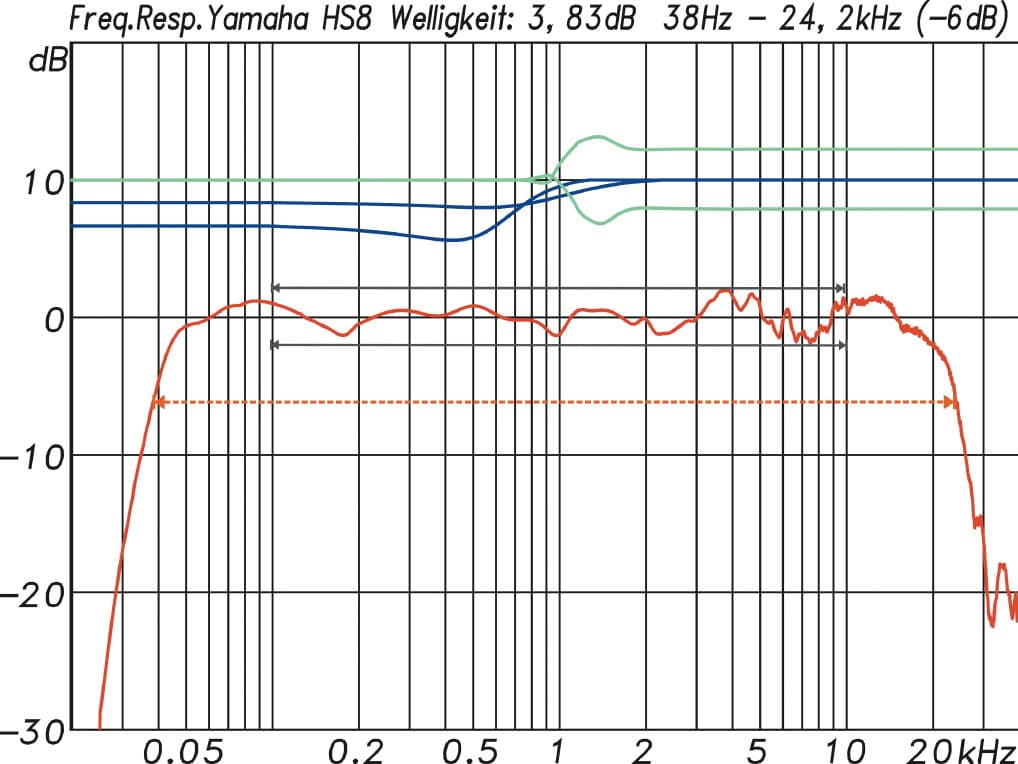 https://www.soundandrecording.de/wp-content/uploads/2015/05/Yamaha-HS8-Welligkeit.jpg