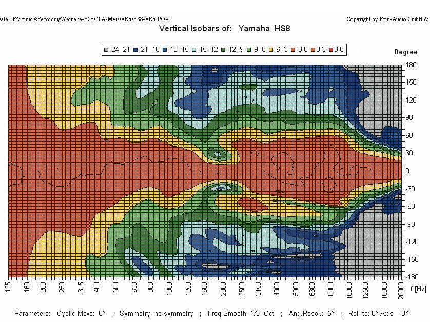 Yamaha-HS8-vertical-Isobars.jpg