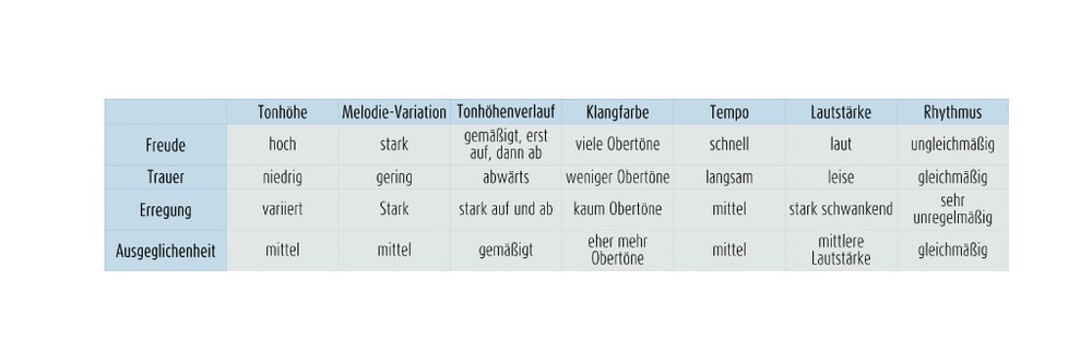 Gebrauchsmusik-tabelle