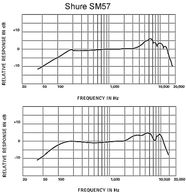 Frequenzgaenge-ShureSM57-SM58-Shure.de