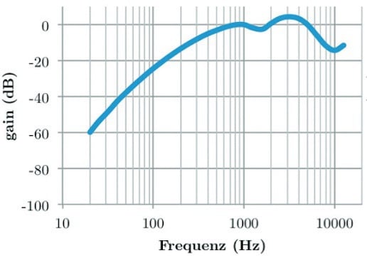 loudness-war2