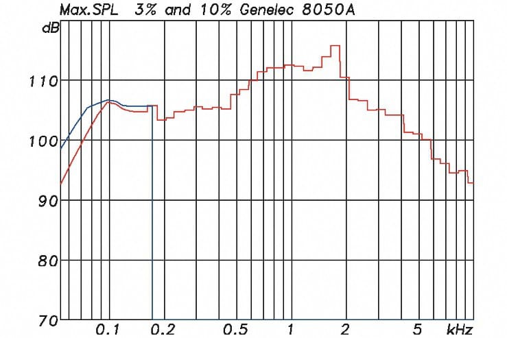 Genelec-8050A-Maximaler-Pegel.jpg