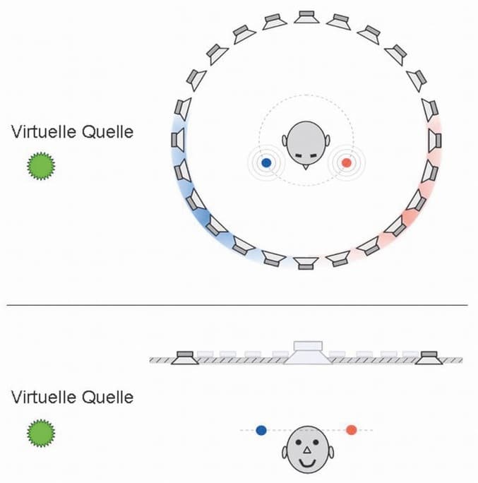binaural-sky-3d-sound-ueber-lautsprecher-abb-2-kreisarray-ueber-dem-hoerer
