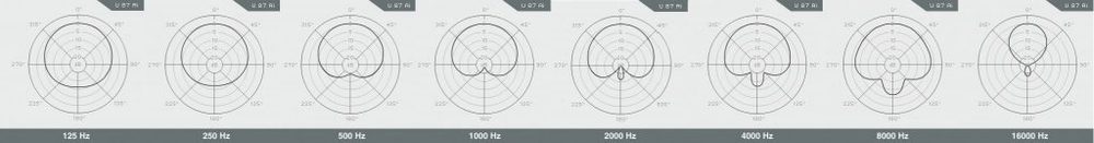 mikrokosmos-abb-1-richtverhalten-u87-mit-frequenz