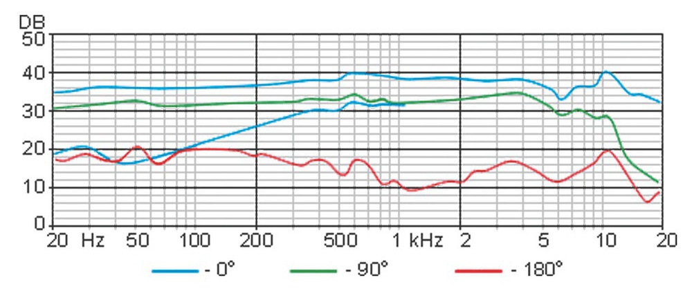 mikrokosmos-abb-2-frequenzgang-oktava-mk319