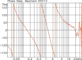 Neumann-KH310-Messungen2.jpg