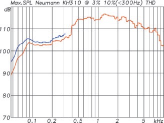 Neumann-KH310-Messungen3.jpg