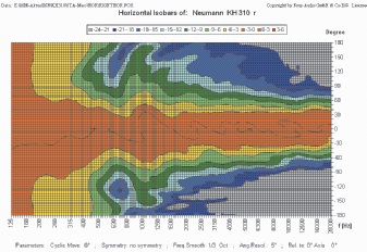Neumann-KH310-Messungen5.jpg