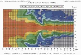Neumann-KH310-Messungen6.jpg