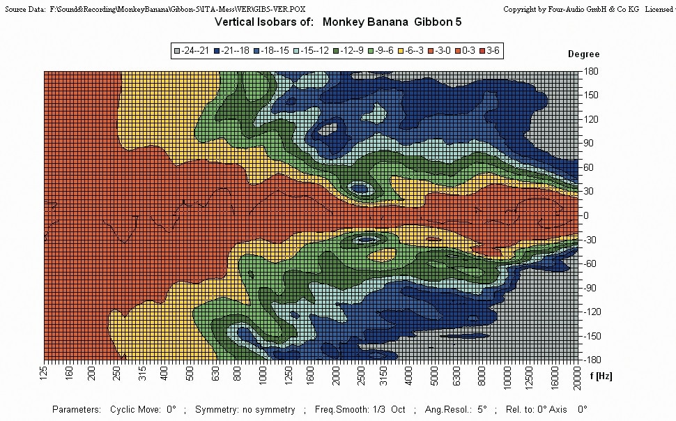 Monkey-Banana-Monitor-Messwerte-2.jpg