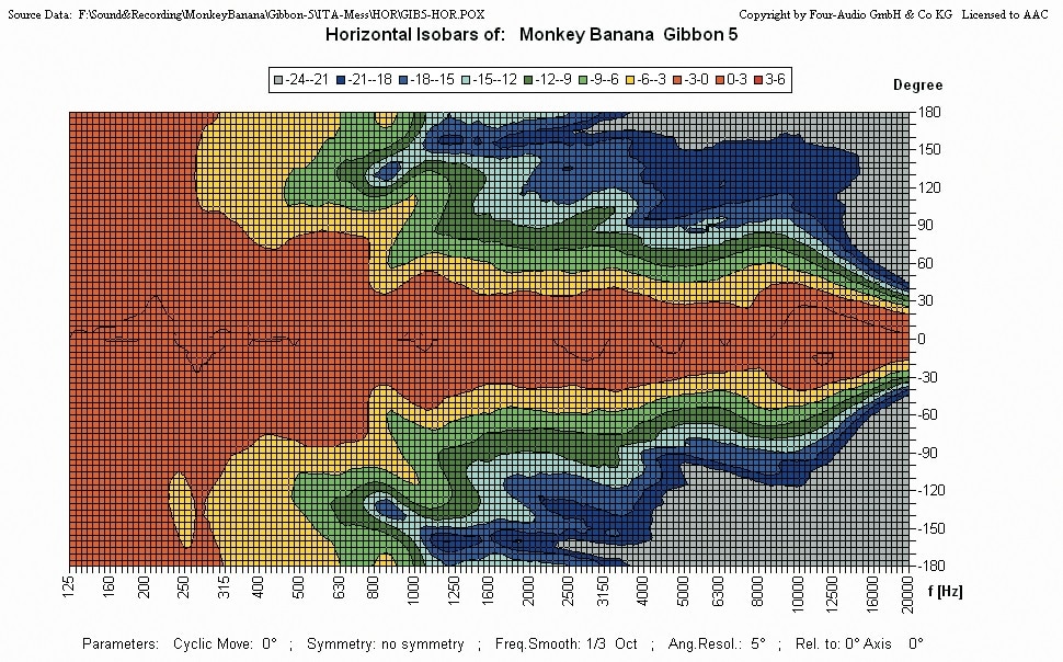 Monkey-Banana-Monitor-Messwerte-4.jpg