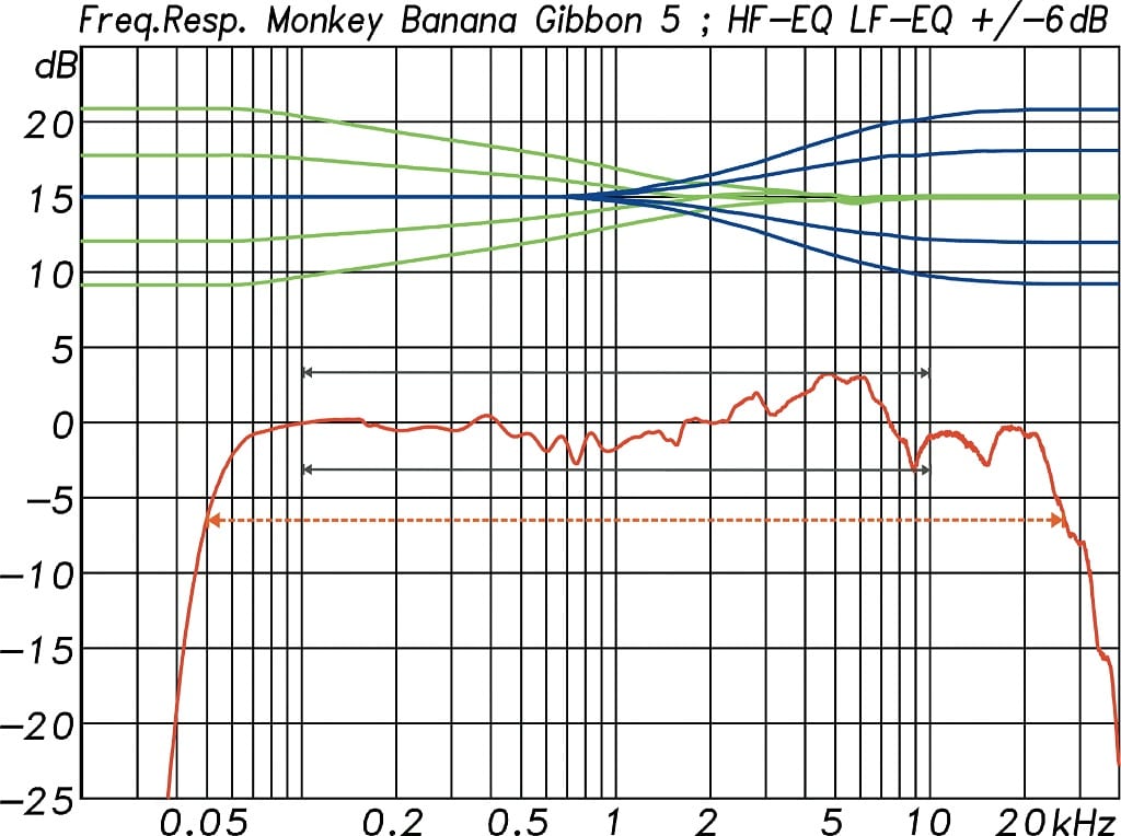Monkey-Banana-Monitor-Messwerte-7.jpg