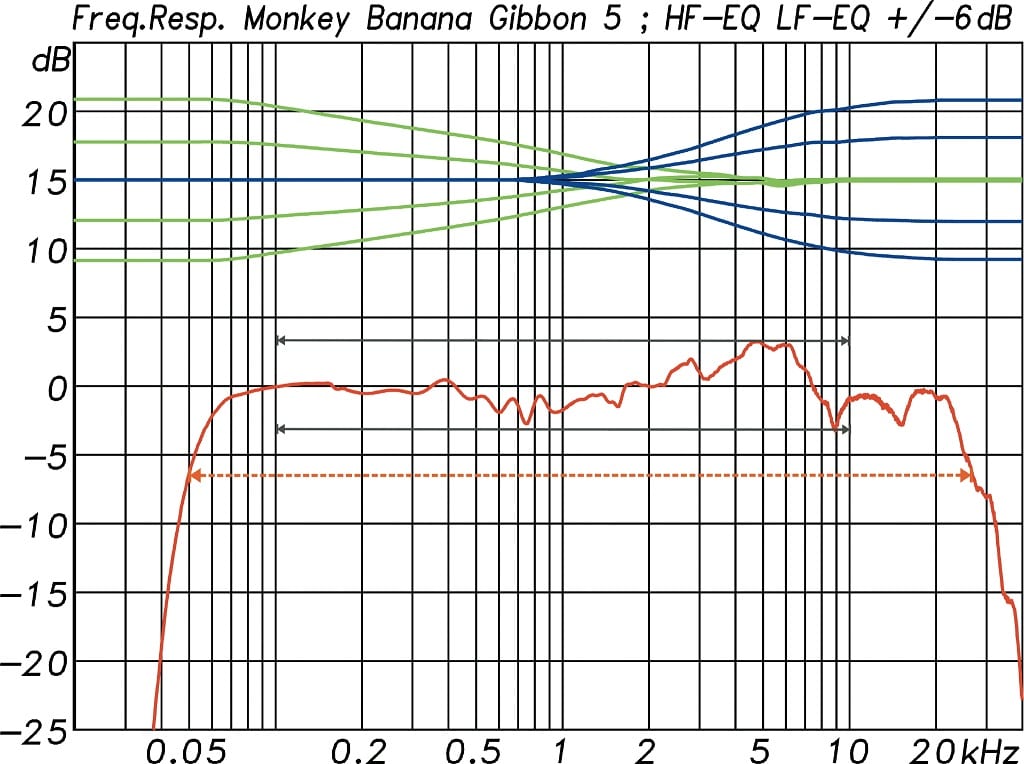 Monkey-Banana-Monitor-Messwerte-7.jpg Monkey-Banana-Monitor-Messwerte-7.jpg