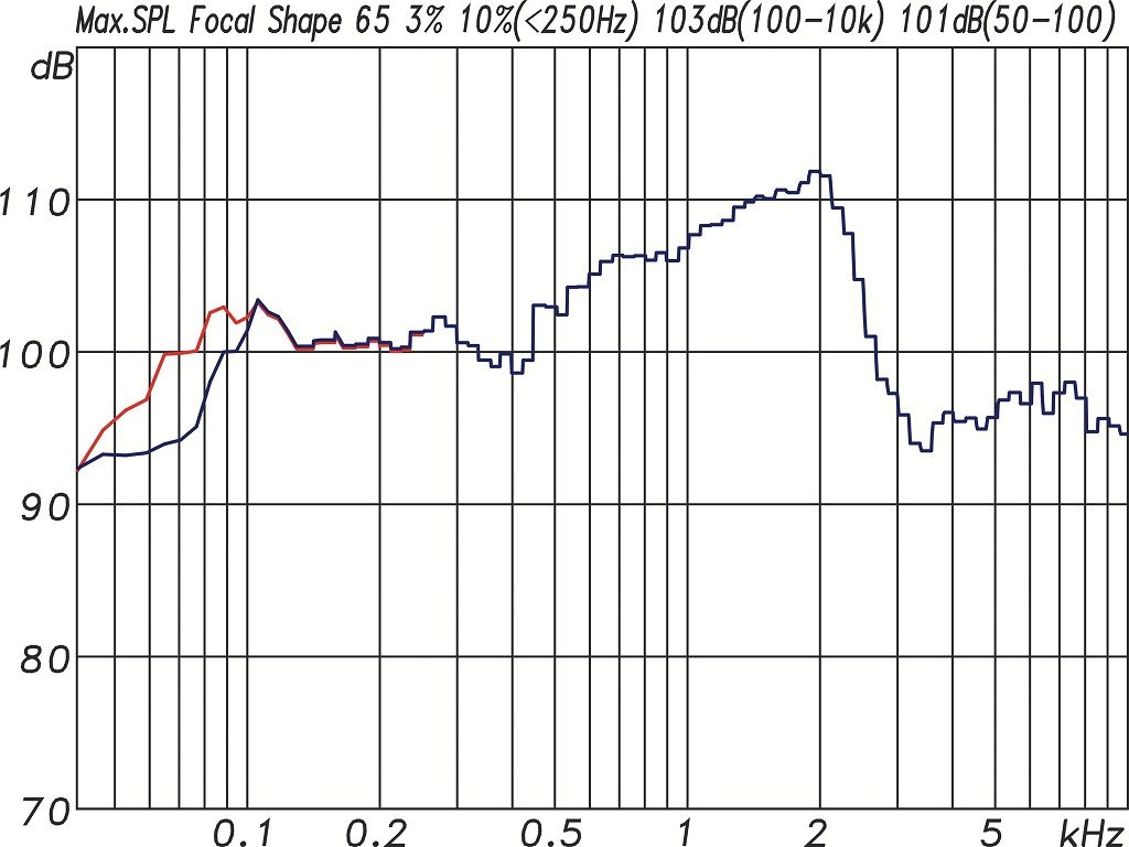 Focal-Shape-65-12-1024x768.jpg