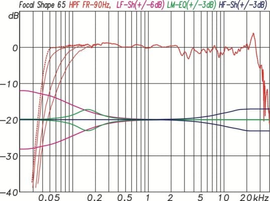 Focal Shape 65
