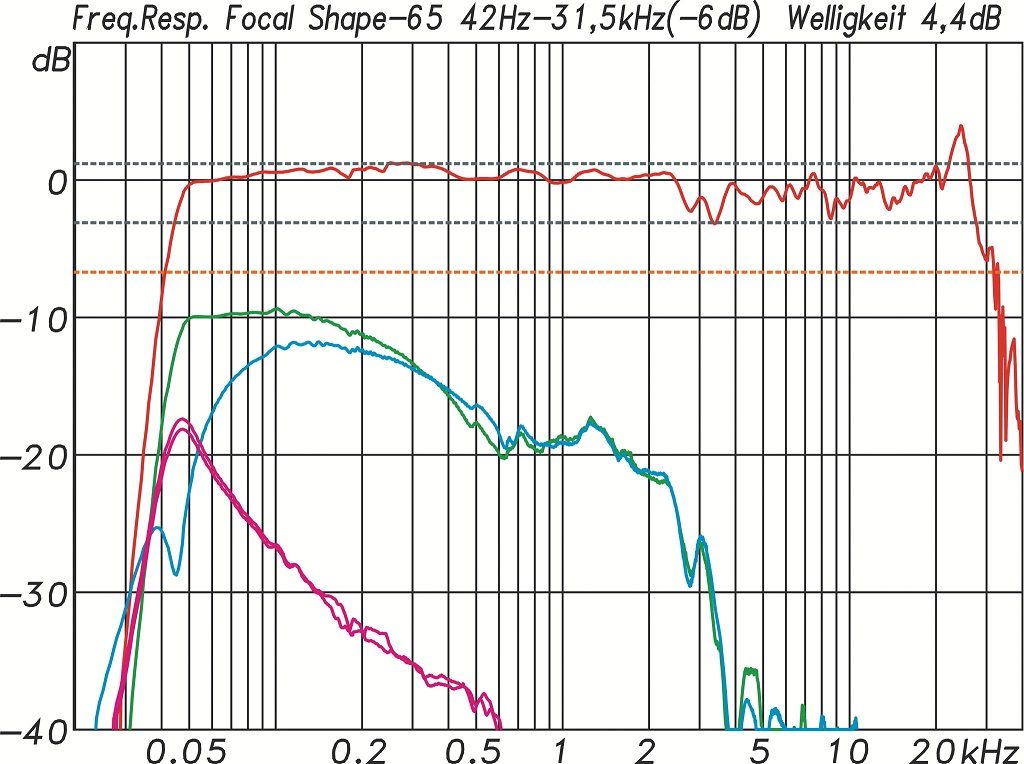 Focal-Shape-65-14-1024x764.jpg