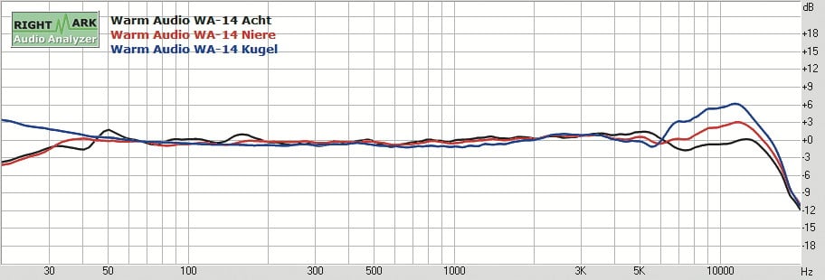 Warm Audio WA-14 10