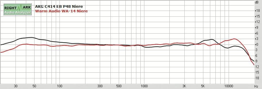 Warm Audio WA-14