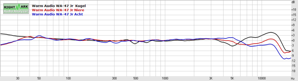 Warm-Audio-WA-47jr-Niere-Kugel-Acht-Hau