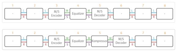 SPL Gemini Mastering M S Prozessor