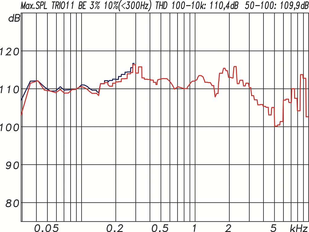 Focal-Trio11-Be-%E2%88%92-Midfield-Monitor-10.jpg