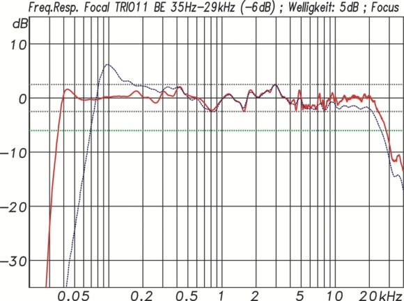 Focal-Trio11-Be-%E2%88%92-Midfield-Monitor-12-580x433.jpg