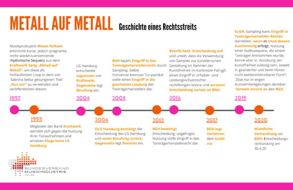 Geschichte eines Rechtsstreits