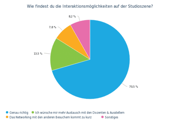 Studioszene Umfrage